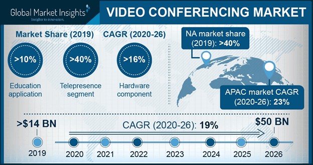 The best video conferencing software in 2023