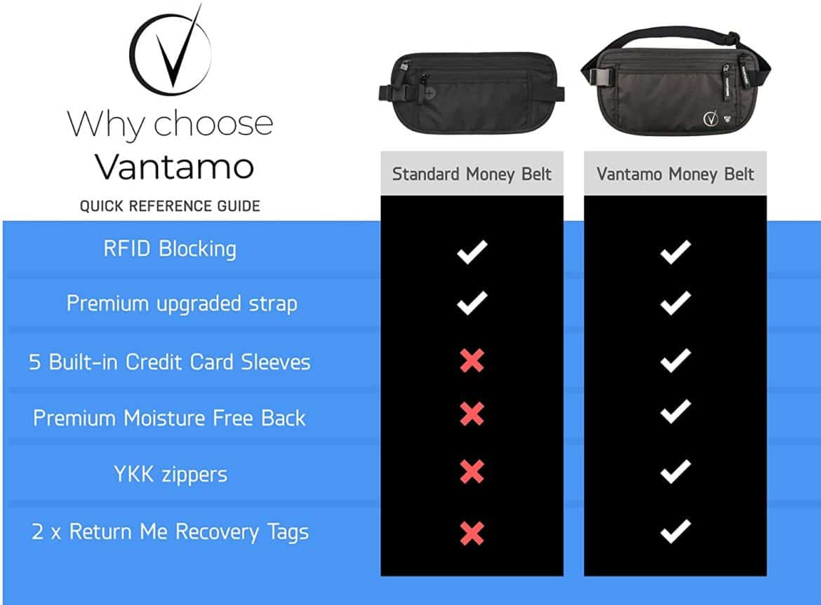 Money belt monoboob and other travel complaints