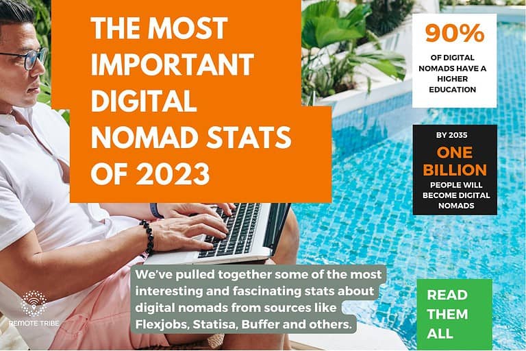 digital nomad stasts