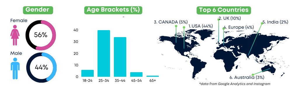 demographics remote tribe