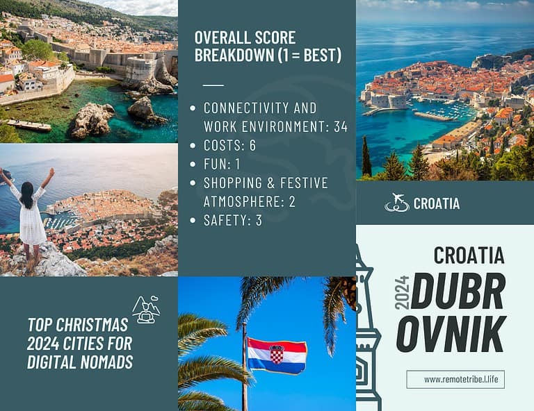 croatia digital nomad