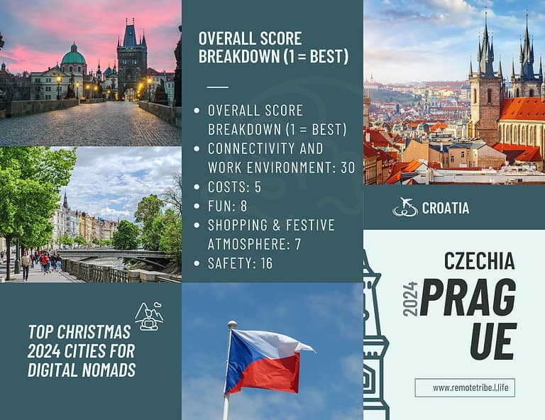 prague digital nomad